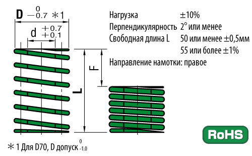Тяжелая нагрузка, зелёный цвет - SWH / SH / TH, схема